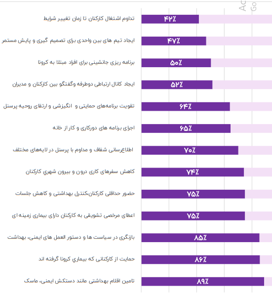 استراتژی تاب آوری