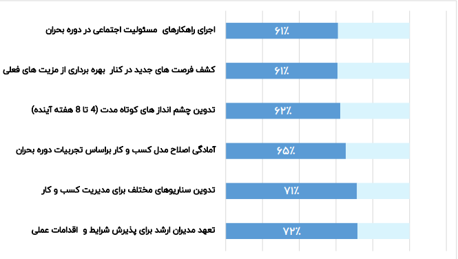 استراتژی تاب‌آوری پنجم/ تفکر استراتژیک و کارآفرینانه